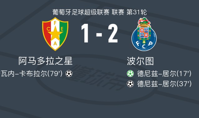 爱游戏体育app下载-波尔图2-1阿马多拉之星，德尼兹-居尔包办2球